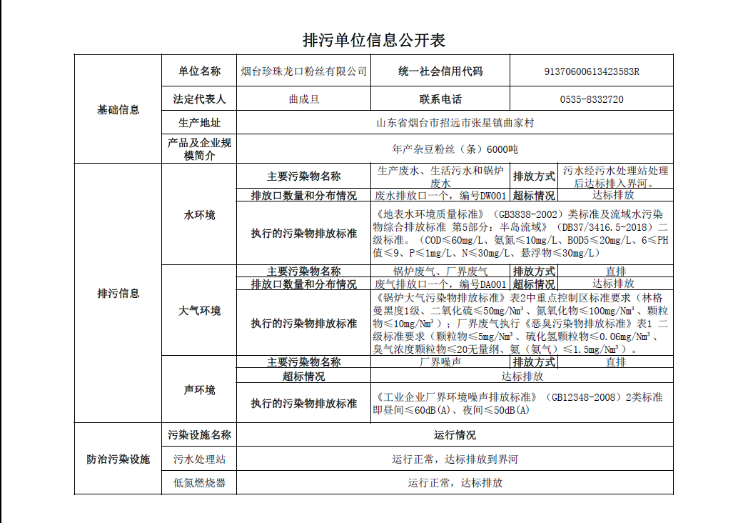 珍珠粉絲排污單位信息公開(kāi)表